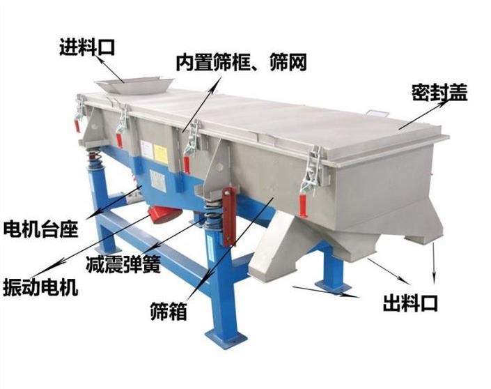 直線振動(dòng)篩如何安裝篩網(wǎng)？