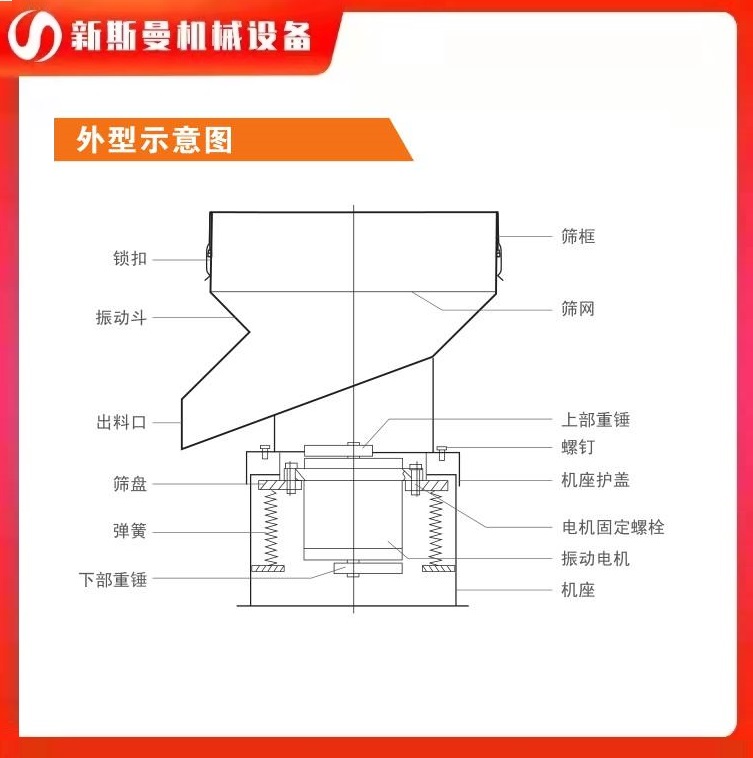 直線振動篩如何調節(jié)激振力?