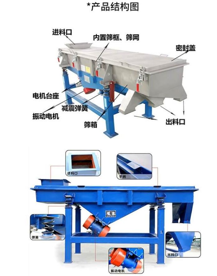 直線振動(dòng)篩使用與維修