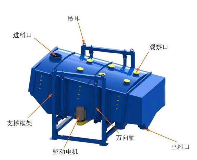 方形搖擺篩-高效篩分利器