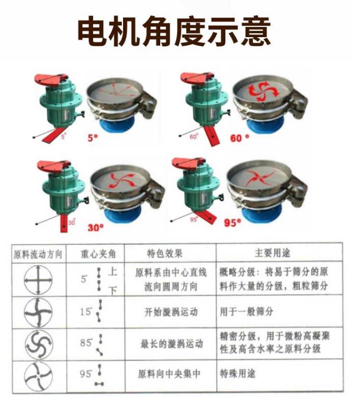 影響振動篩篩分效率的原因有那些？